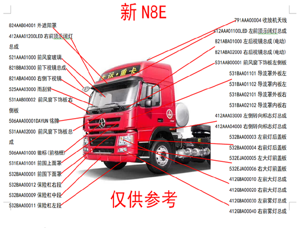 N8分解圖
