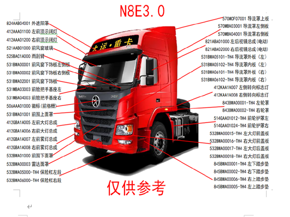 N8E3.0