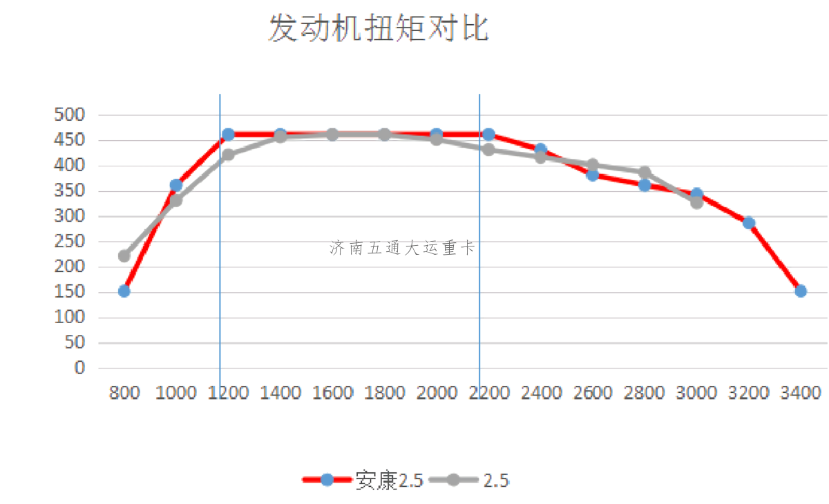 司機(jī):我們都跳著換 為啥重卡還12擋起？